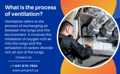 What is the process of ventilation?