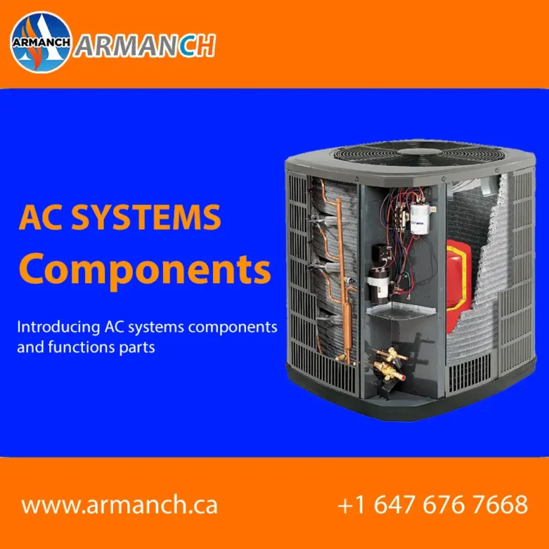 Introducing AC systems Components