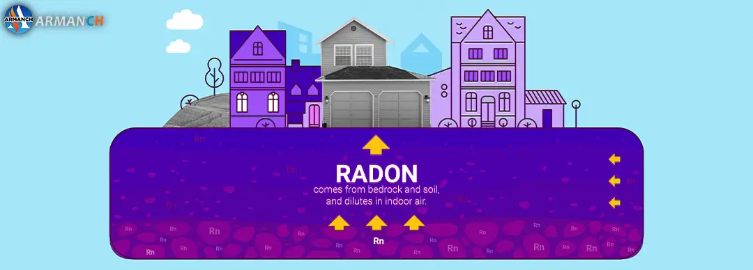 The Danger of Harmful Radon Gas for Canadians in 2025 rs